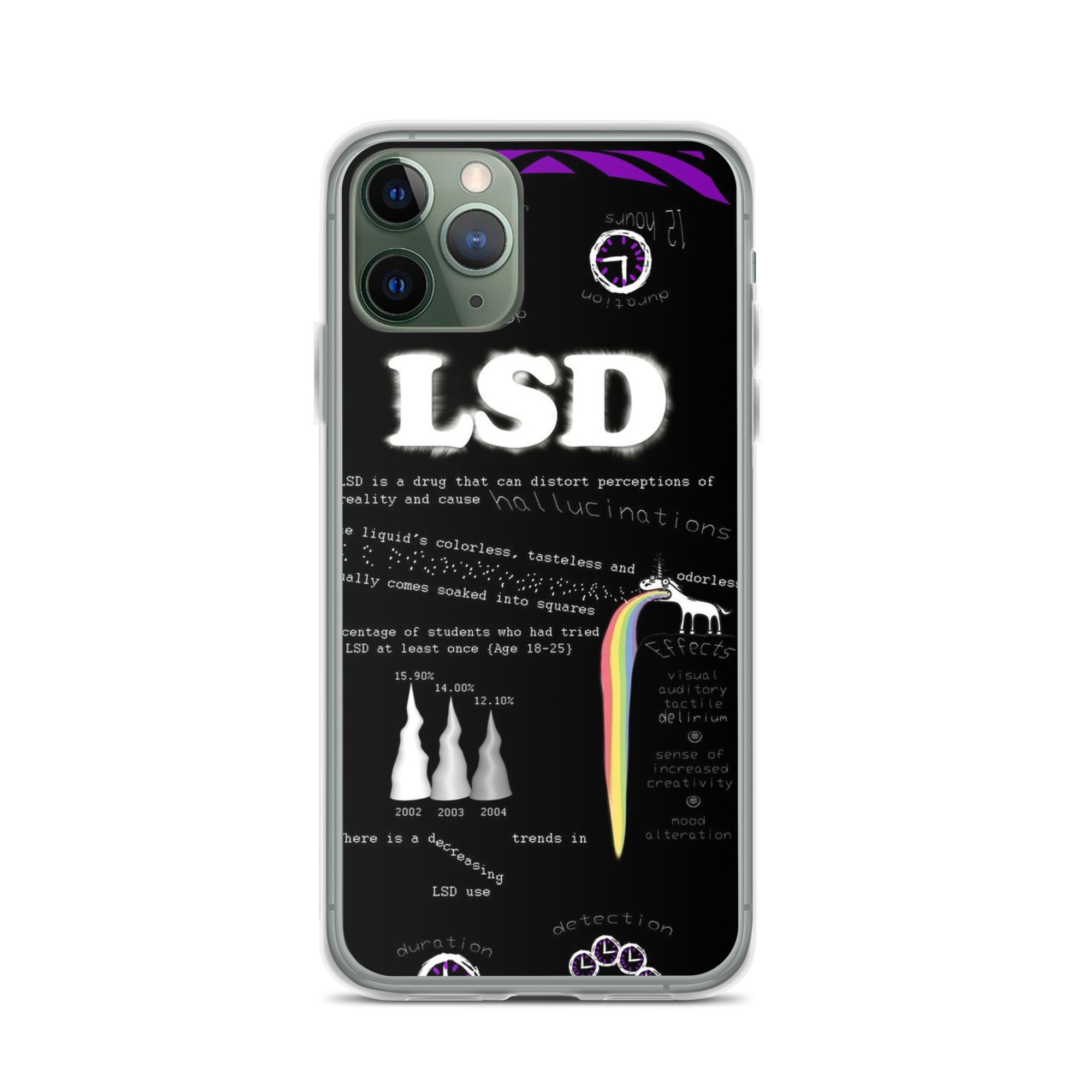 Tripp with LSD iPhone-Hülle