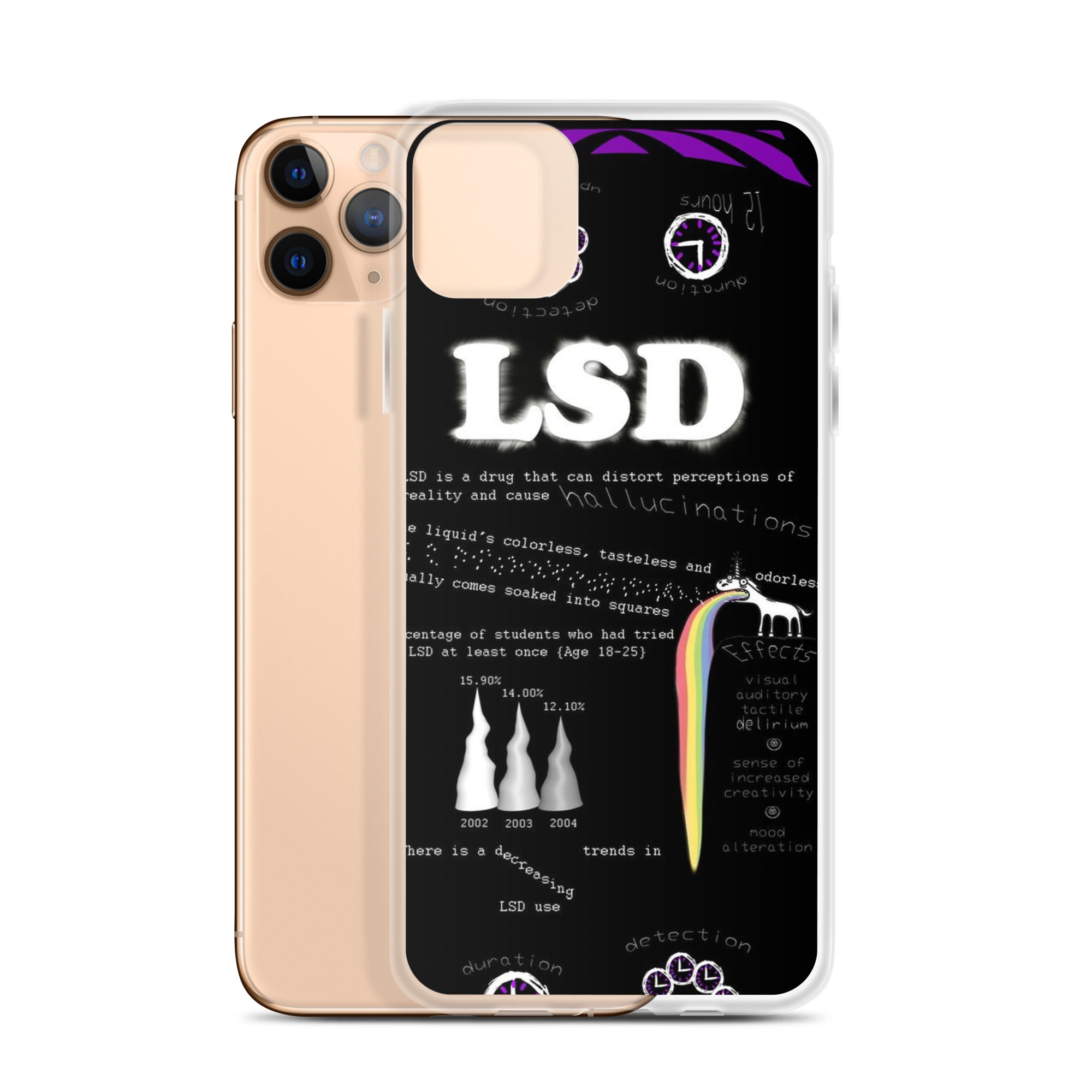 Tripp with LSD iPhone-Hülle
