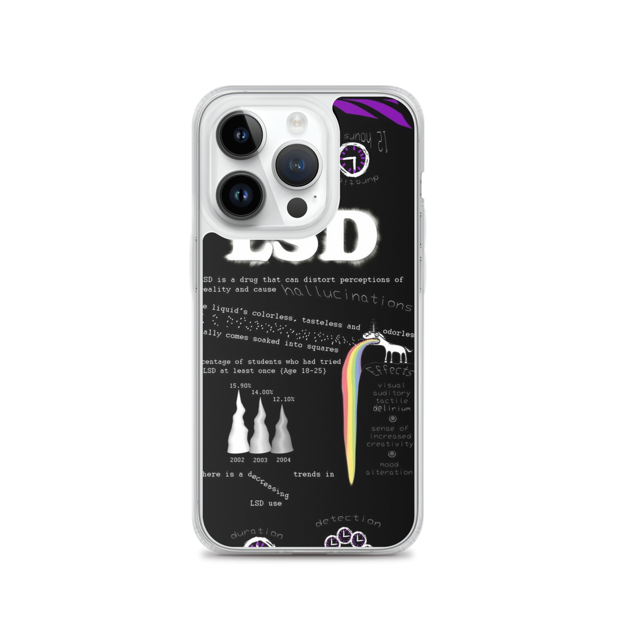 Tripp with LSD iPhone-Hülle