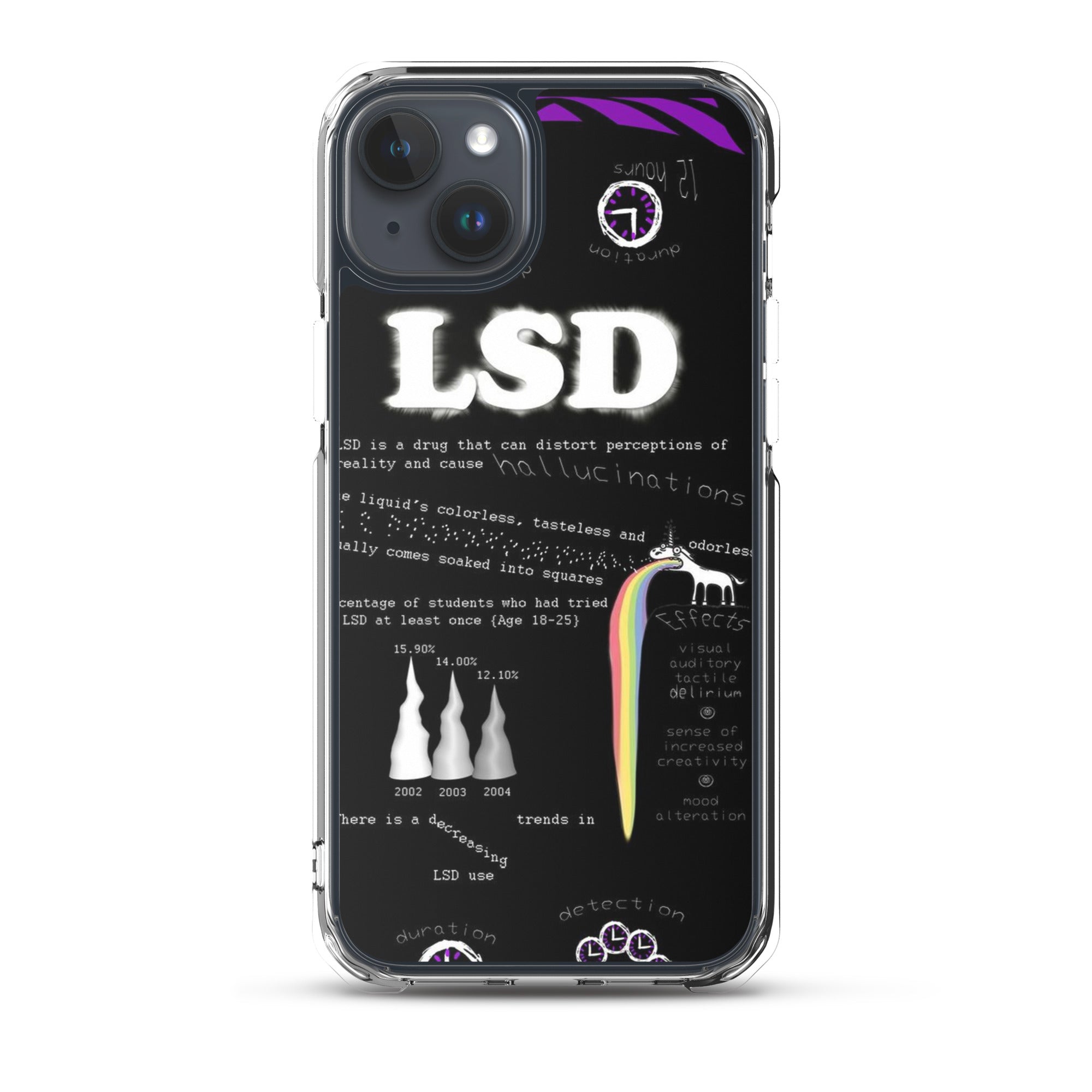 Tripp with LSD iPhone-Hülle