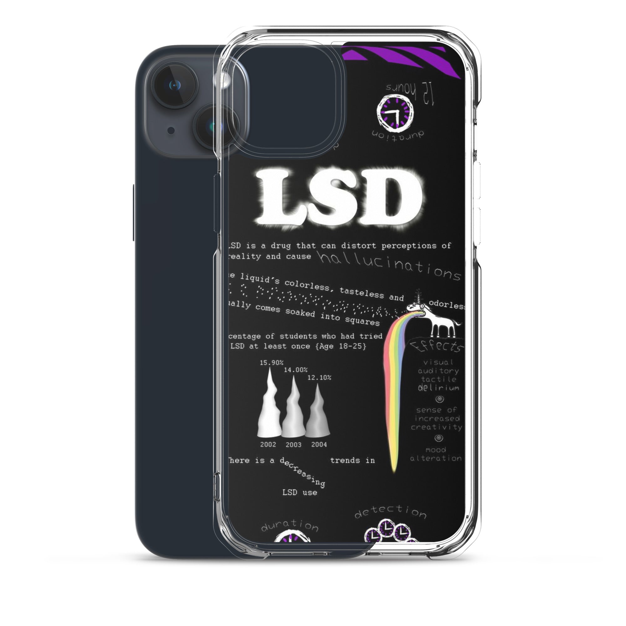 Tripp with LSD iPhone-Hülle