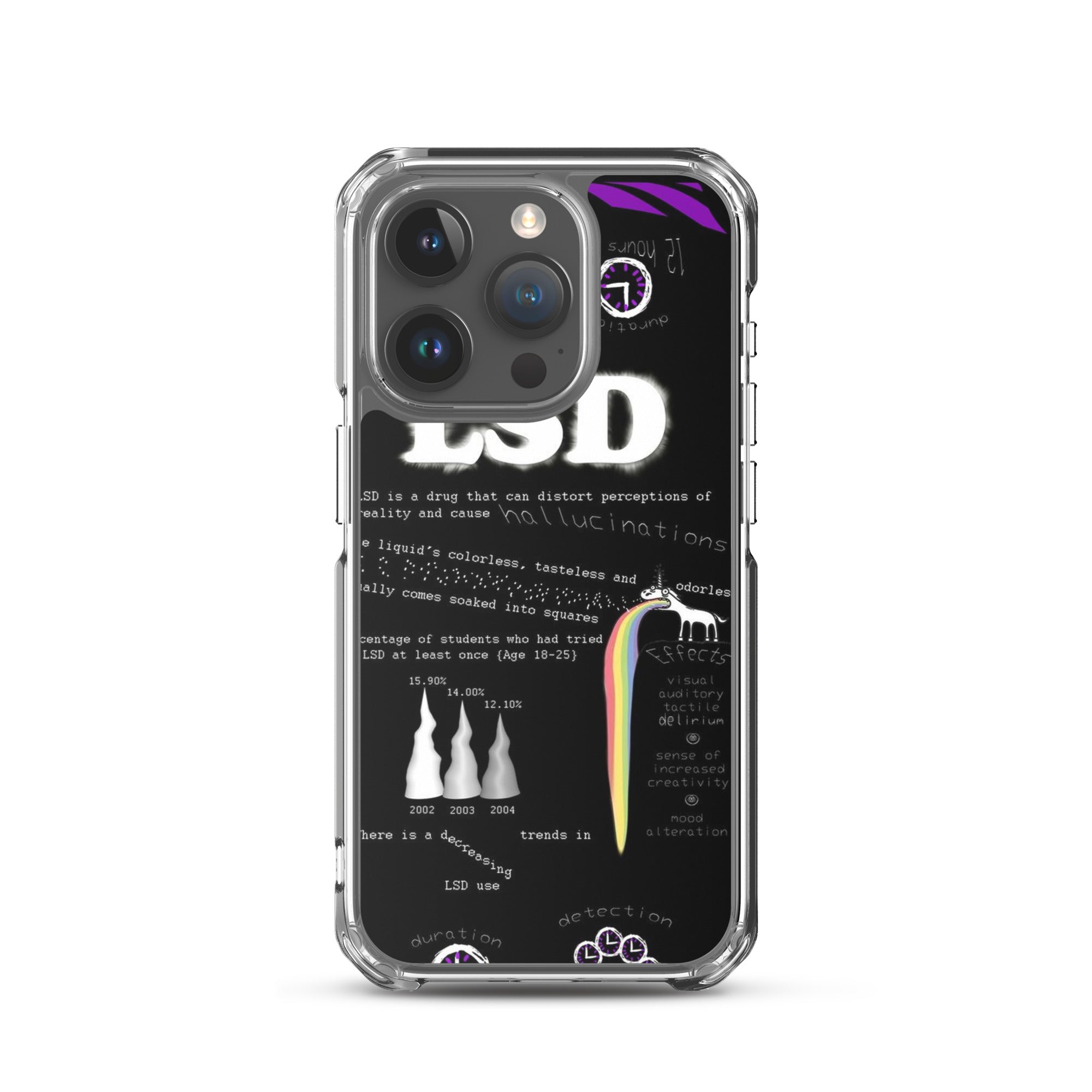 Tripp with LSD iPhone-Hülle