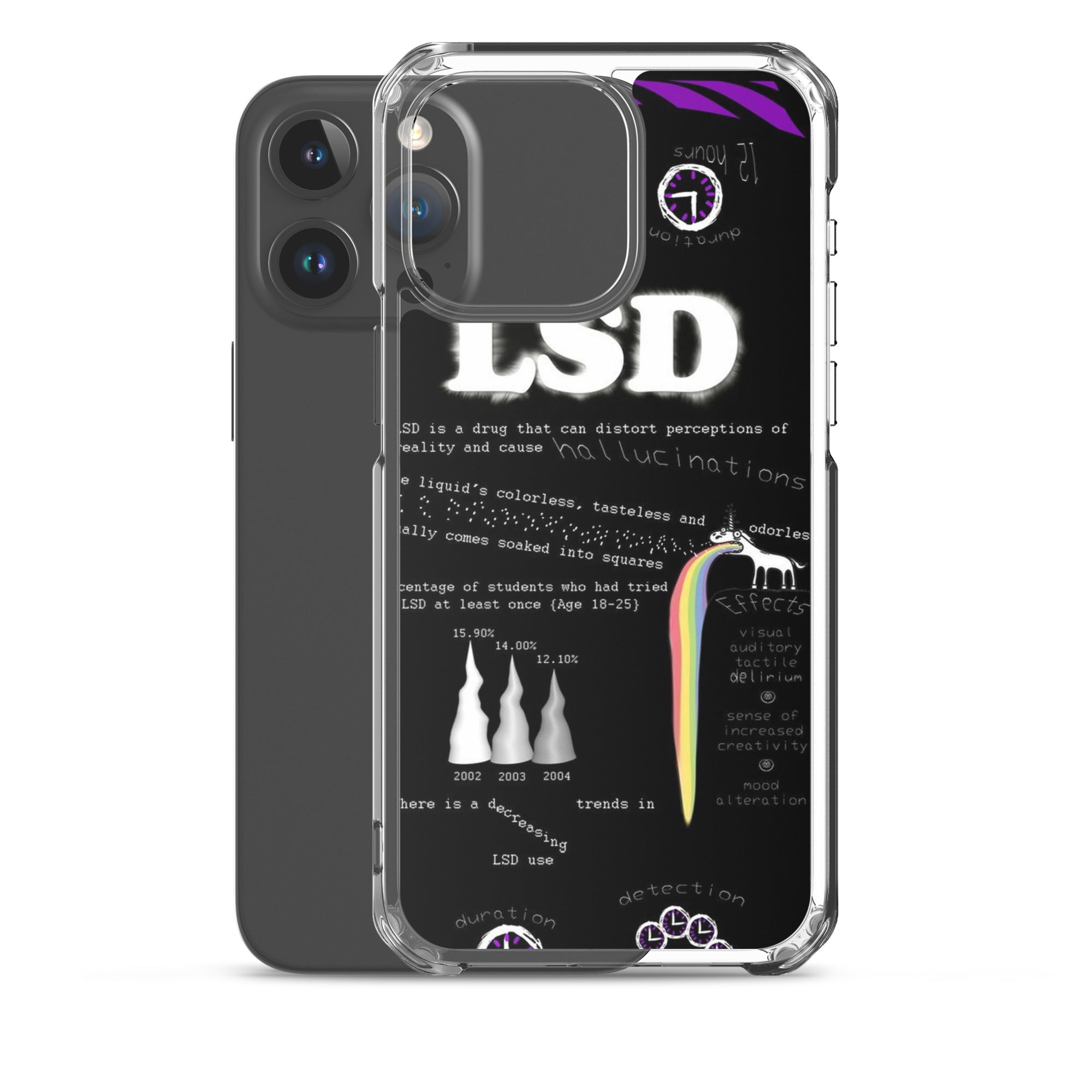 Tripp with LSD iPhone-Hülle