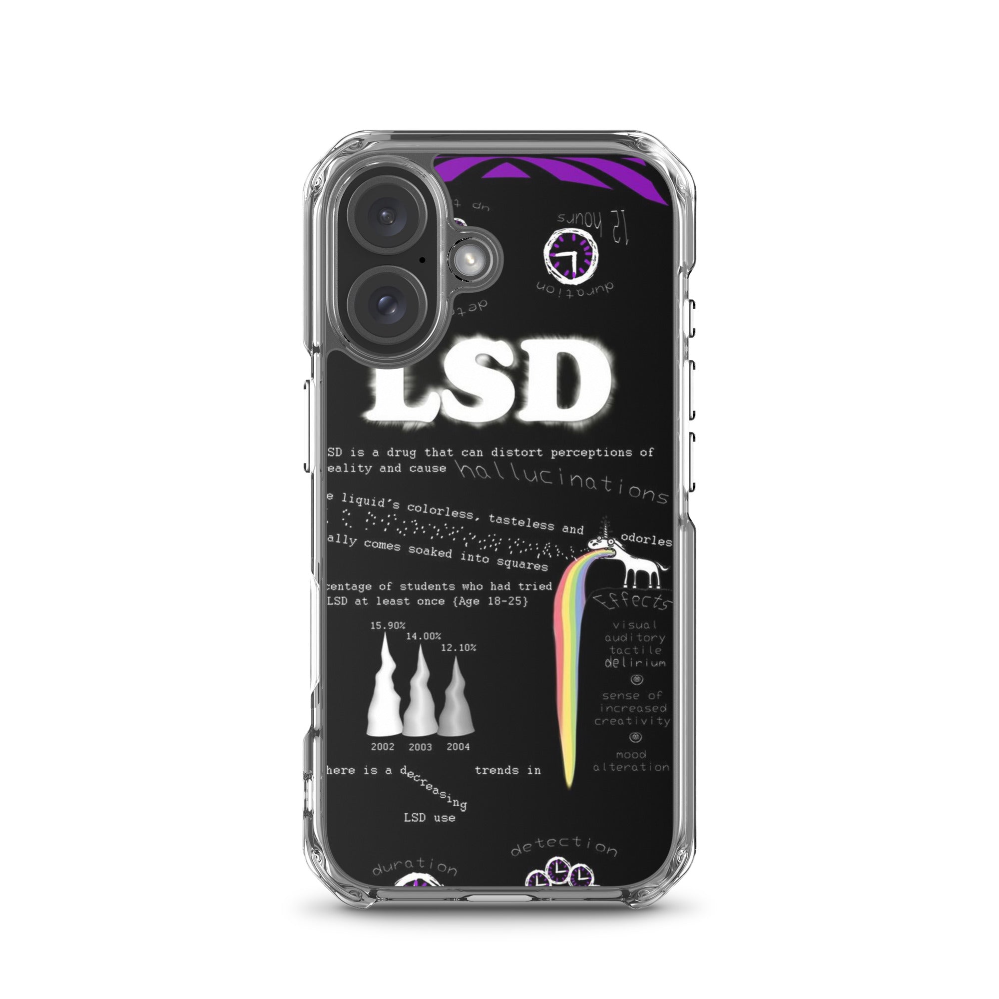 Tripp with LSD iPhone-Hülle