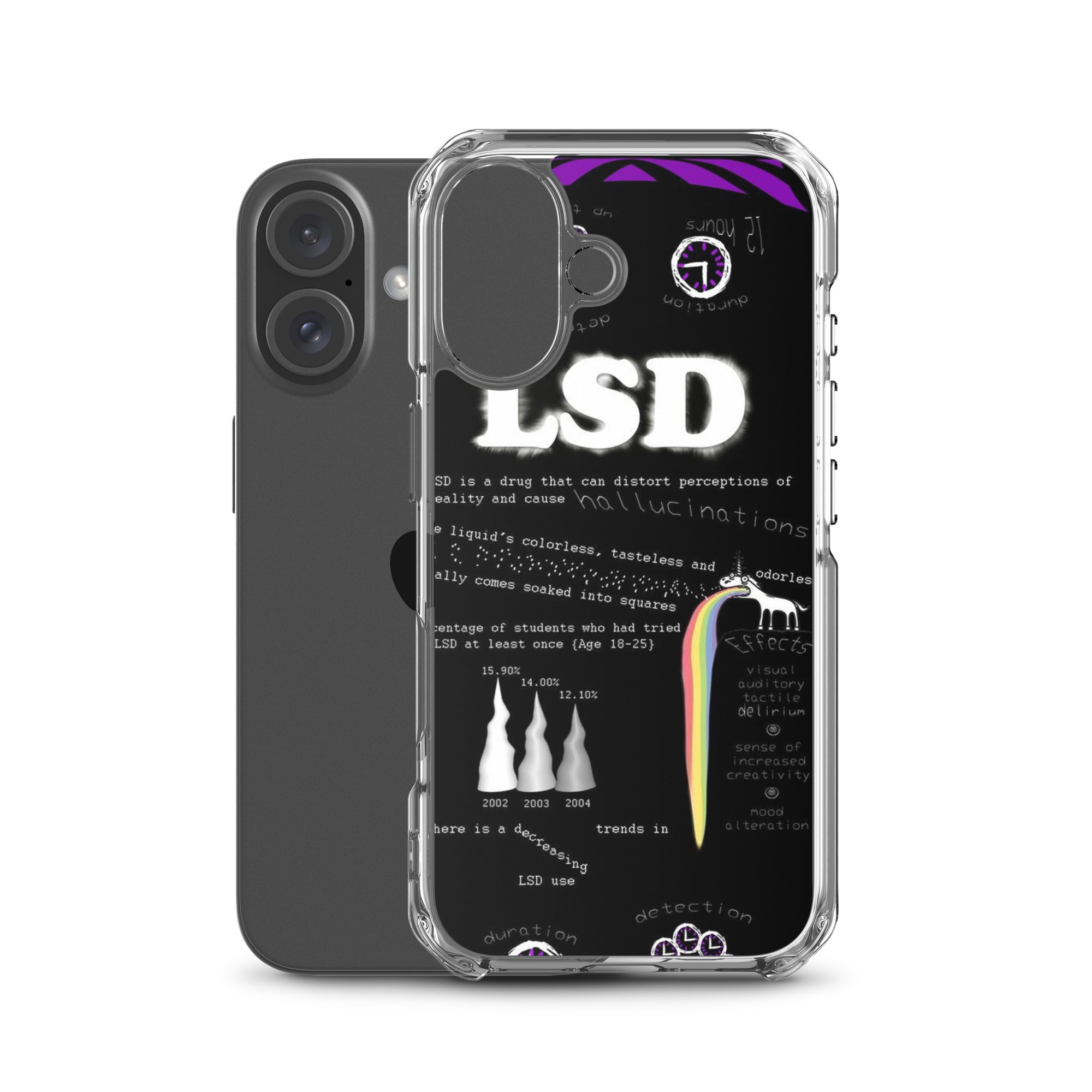 Tripp with LSD iPhone-Hülle