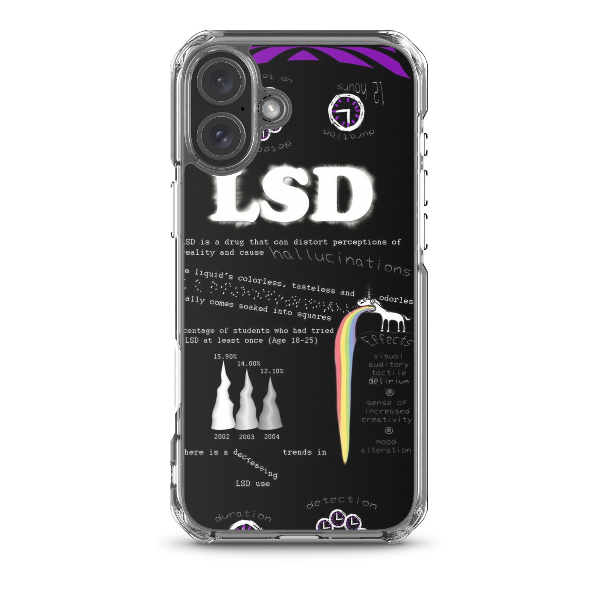 Tripp with LSD iPhone-Hülle