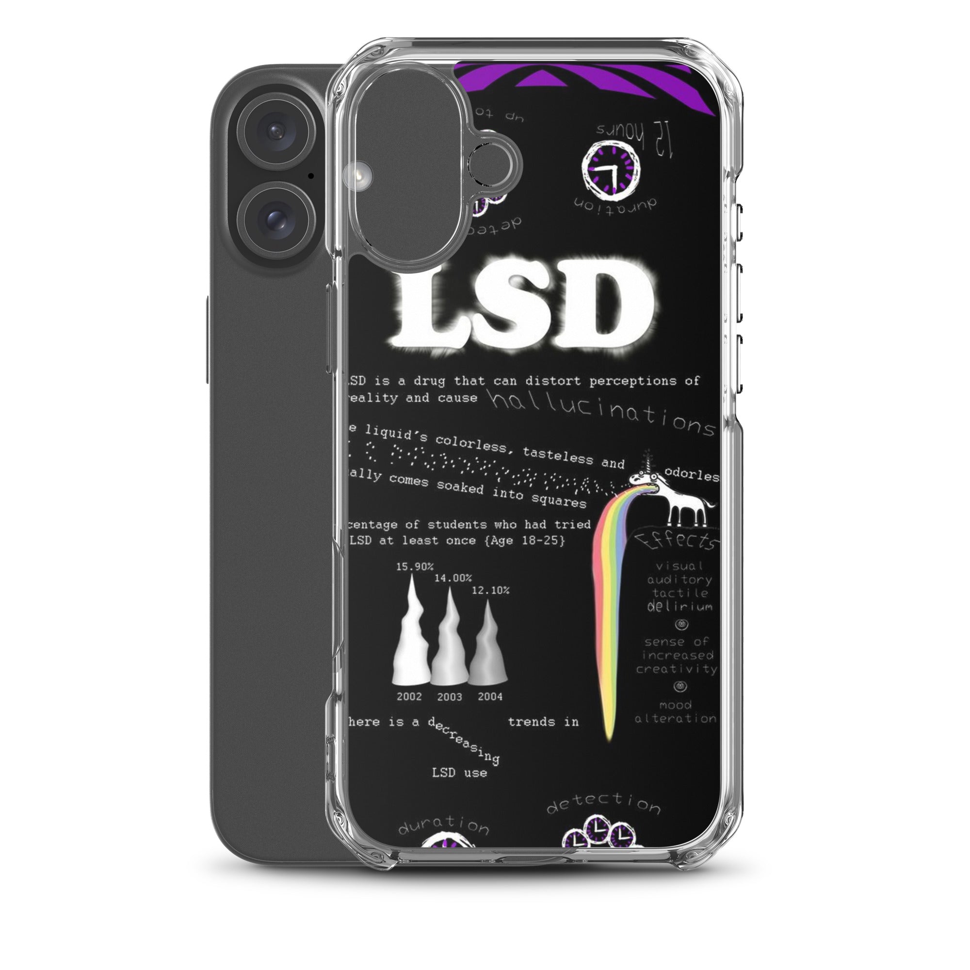 Tripp with LSD iPhone-Hülle