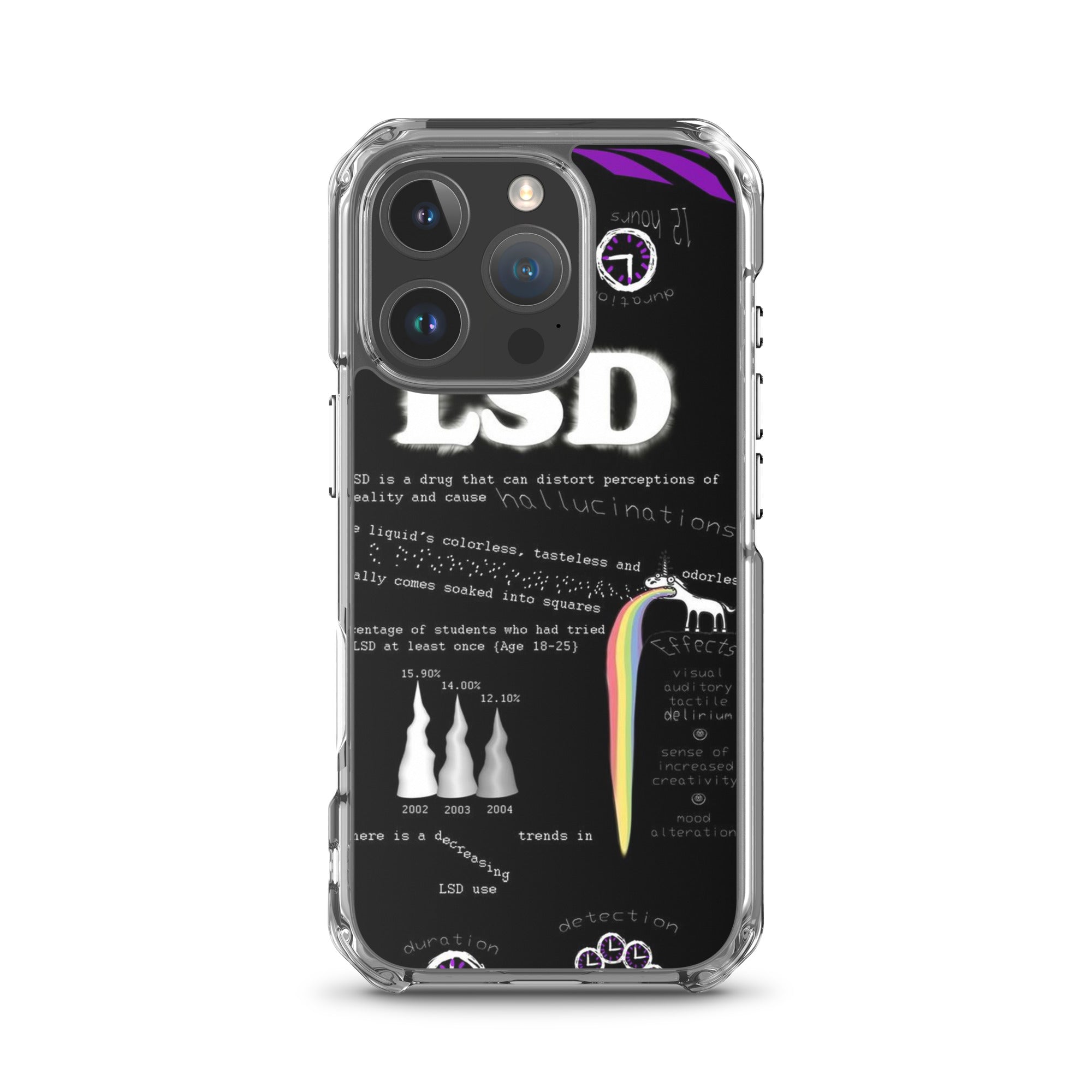 Tripp with LSD iPhone-Hülle