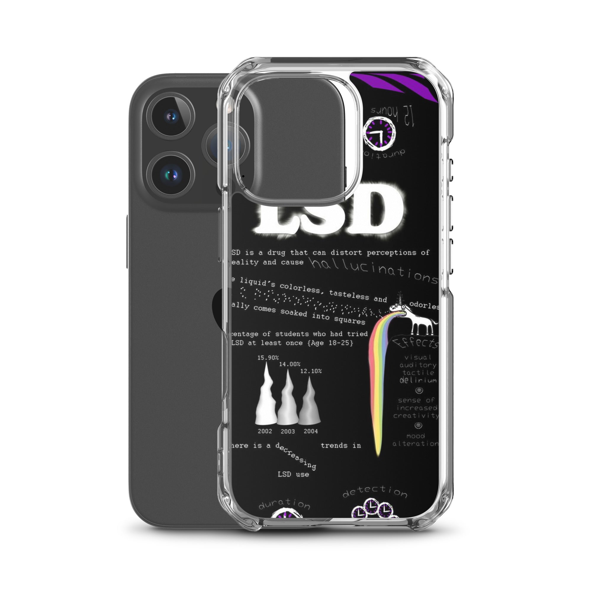 Tripp with LSD iPhone-Hülle