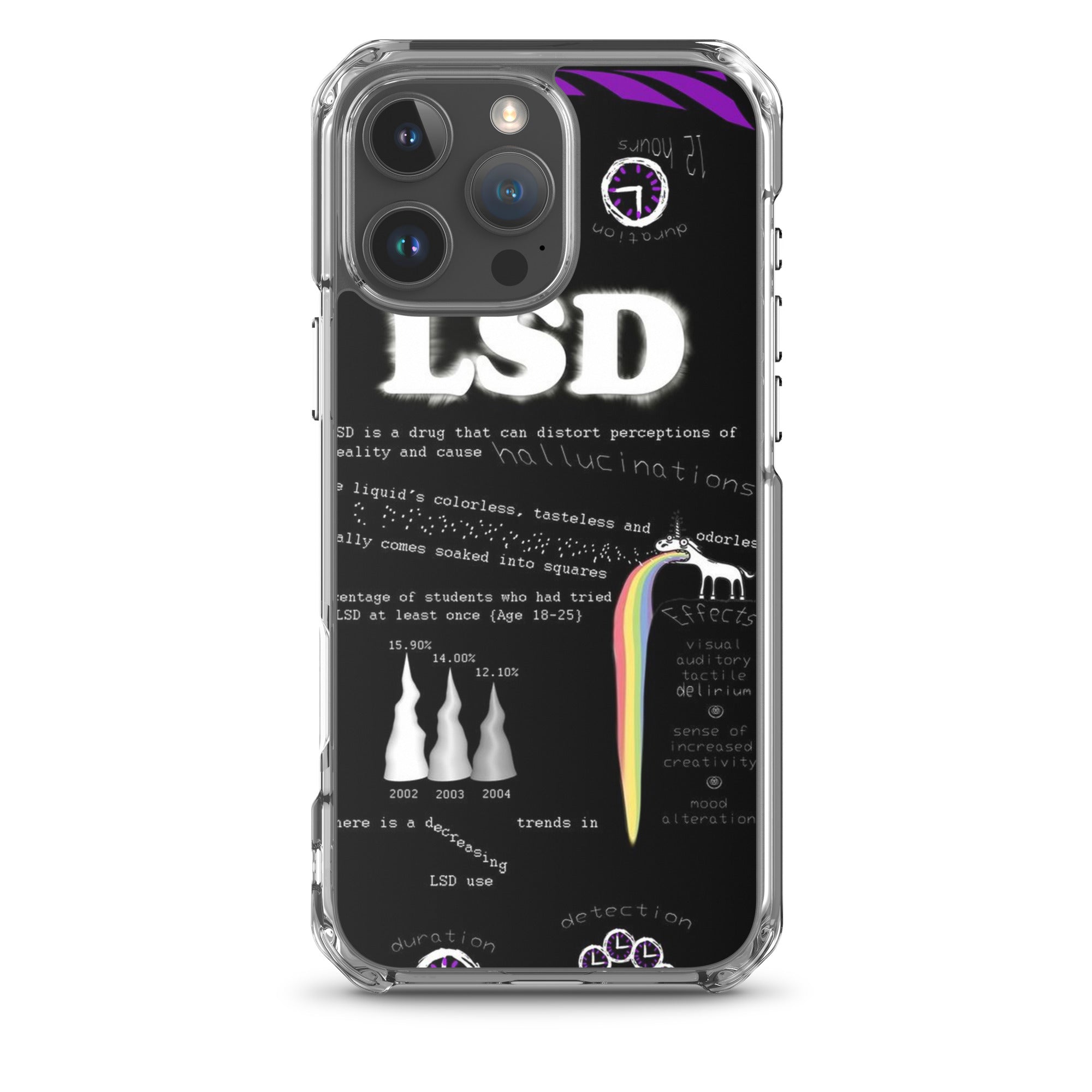Tripp with LSD iPhone-Hülle