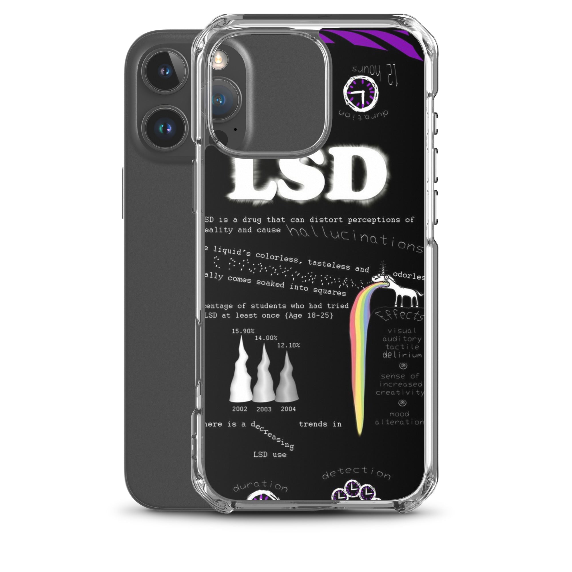Tripp with LSD iPhone-Hülle