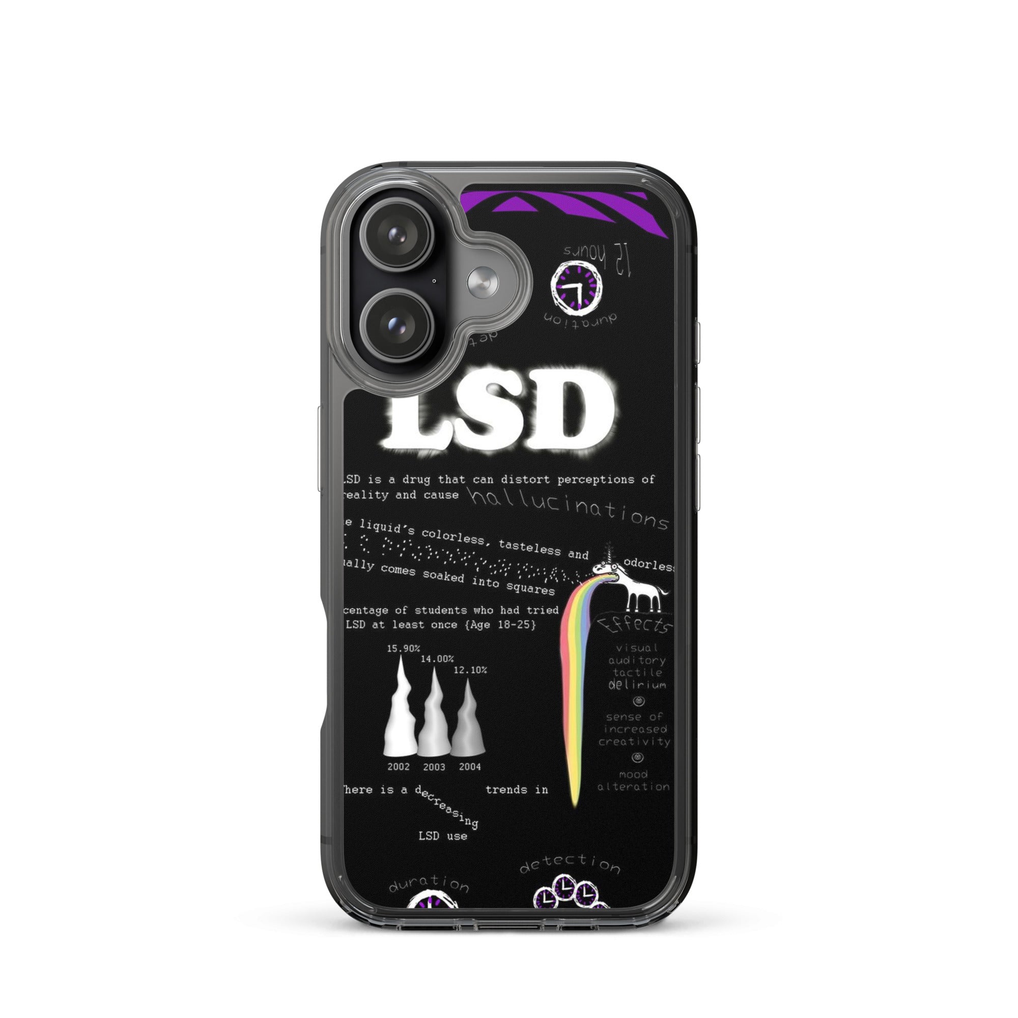 Tripp with LSD iPhone-Hülle